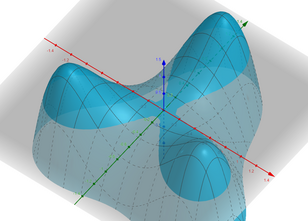 Two vraible function using 3D view of GeoGebra