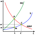 Monopsony with a single employer