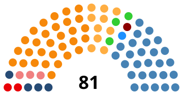 File:Montenegro Parliament 2020.svg