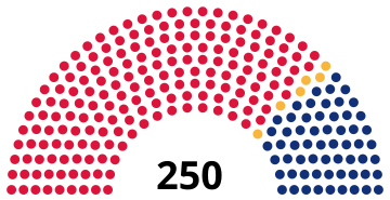 Mozambiki Köztársaság Közgyűlése 2019.svg