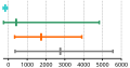 Vorschaubild der Version vom 12:40, 21. Jan. 2011