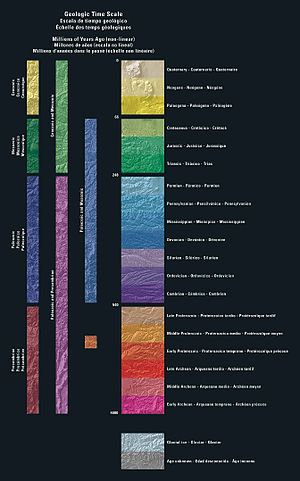 Geology Of North America