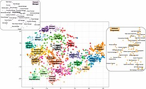 The Vocations Map - many people in the same role share similar personality traits