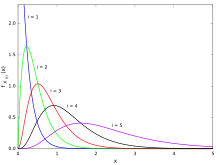 Rank–size distribution - Wikipedia