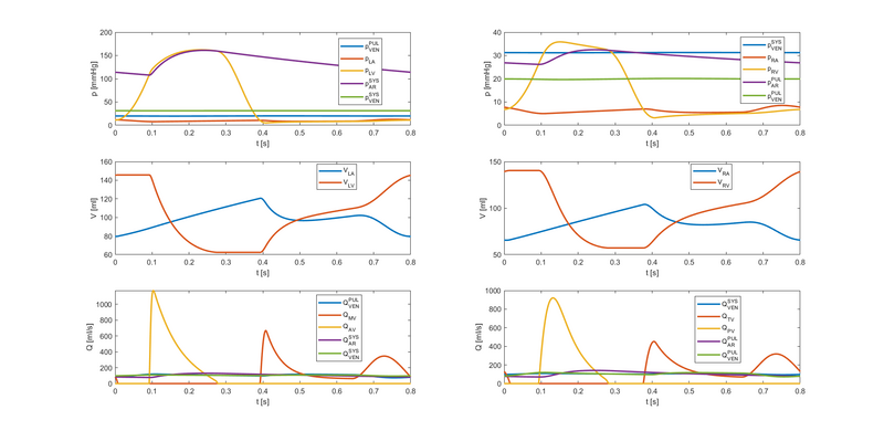 File:OutputLumpedParameterModel.png