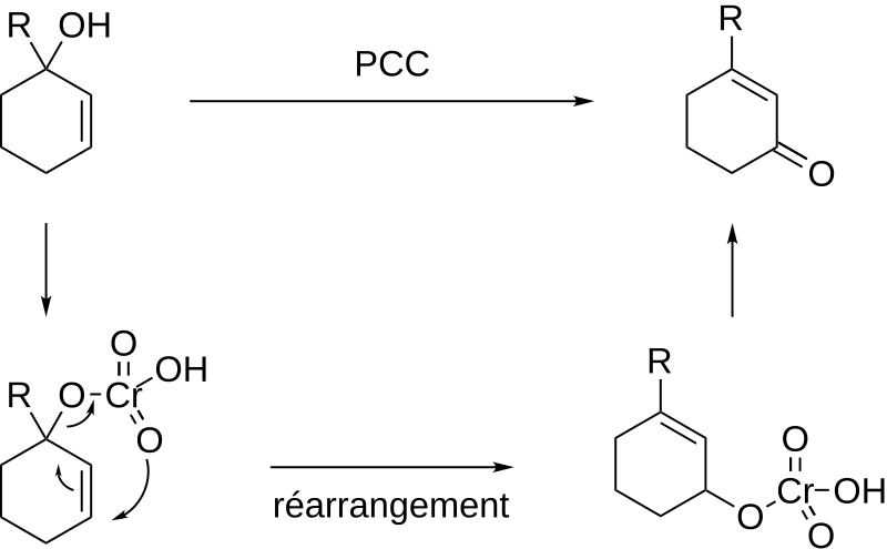 File:Verrerie en chimie.svg - Wikimedia Commons