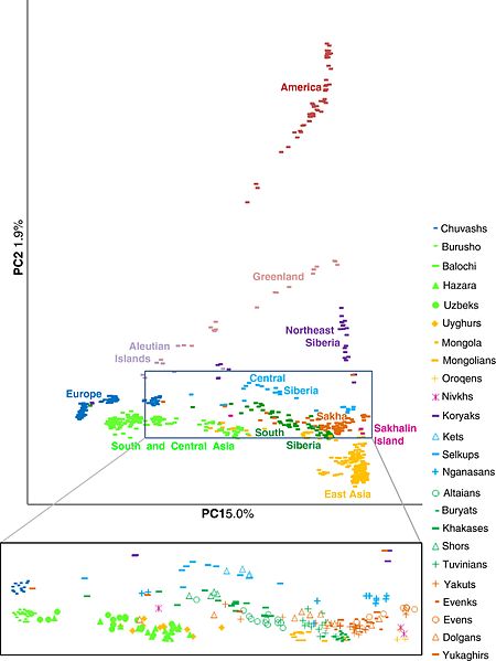 File:PCA of the native populations of Sakha in the context of other Eurasian and American populations.jpg