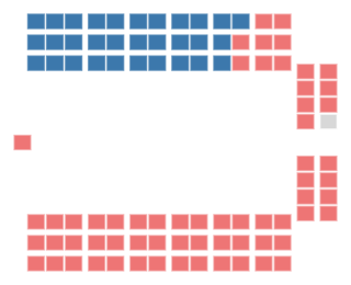 Diagramme