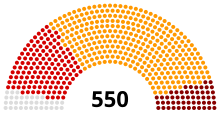 Parliament of Turkey 2011.svg