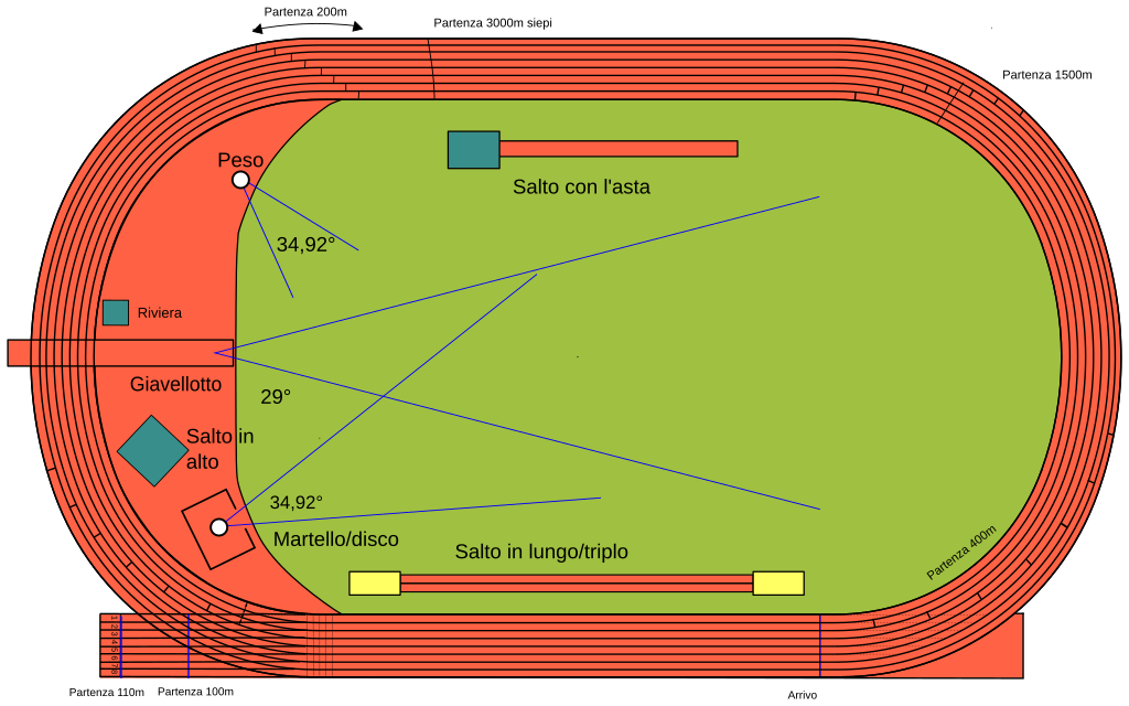 Atletica - Wikipedia