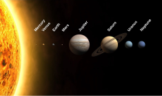 Ein repräsentatives Bild des Sonnensystems mit maßstabsgetreuen Größen, aber nicht Entfernungen