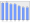 Evolucion de la populacion 1962-2008