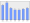 Evolucion de la populacion 1962-2008