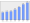 Evolucion de la populacion 1962-2008