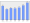 Evolucion de la populacion 1962-2008