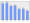 Evolucion de la populacion 1962-2008