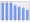 Evolucion de la populacion 1962-2008