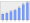 Evolucion de la populacion 1962-2008