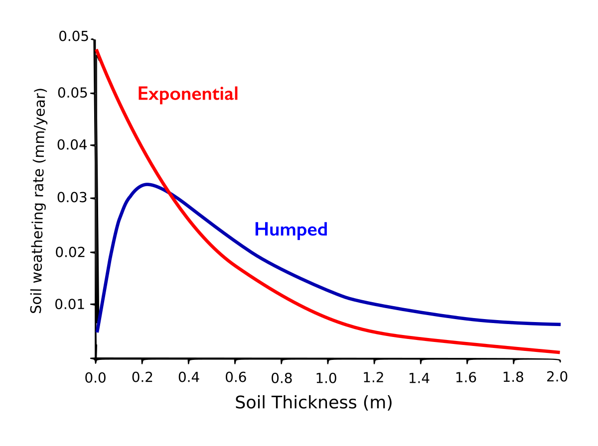 Production function - Wikipedia