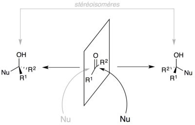 Cyclisierung eines Ketons oder eines Aldehyds.  Nu bezeichnet ein Nukleophil.