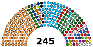 Rajya Sabha Upper house of the Parliament of India