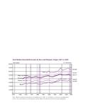 The median household income by race and Hispanic Origin in the United States from 1967 to 2009. (p6)