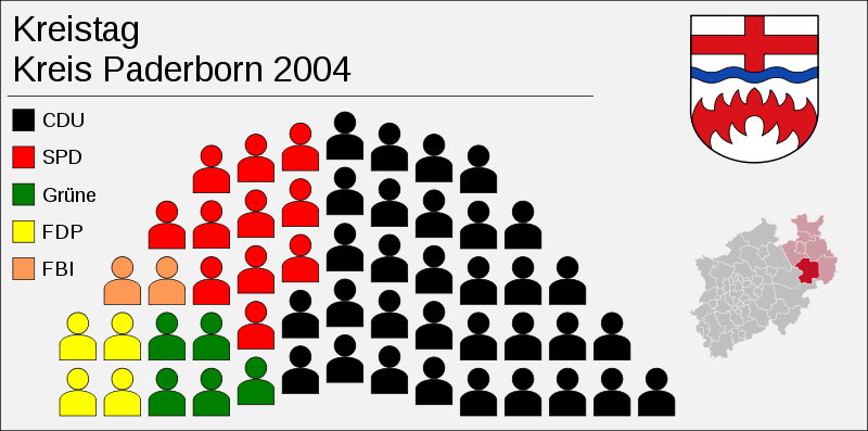 File:Sitzverteilung Kreistag Paderborn 2004.svg