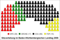 Seats in the state parliament of Baden-Württemberg