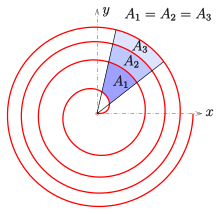 Fermat's spiral: area between neighbored arcs Spiral-fermat-area.svg
