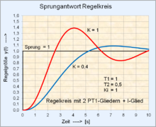 Step response regellus met 2 PT1-elementen + I-element 1.png