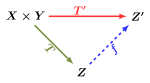 Nova SVG-slika