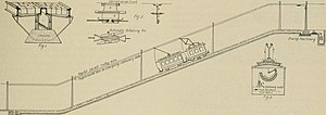 Thumbnail for File:The street railway review (1891) (14760096745).jpg