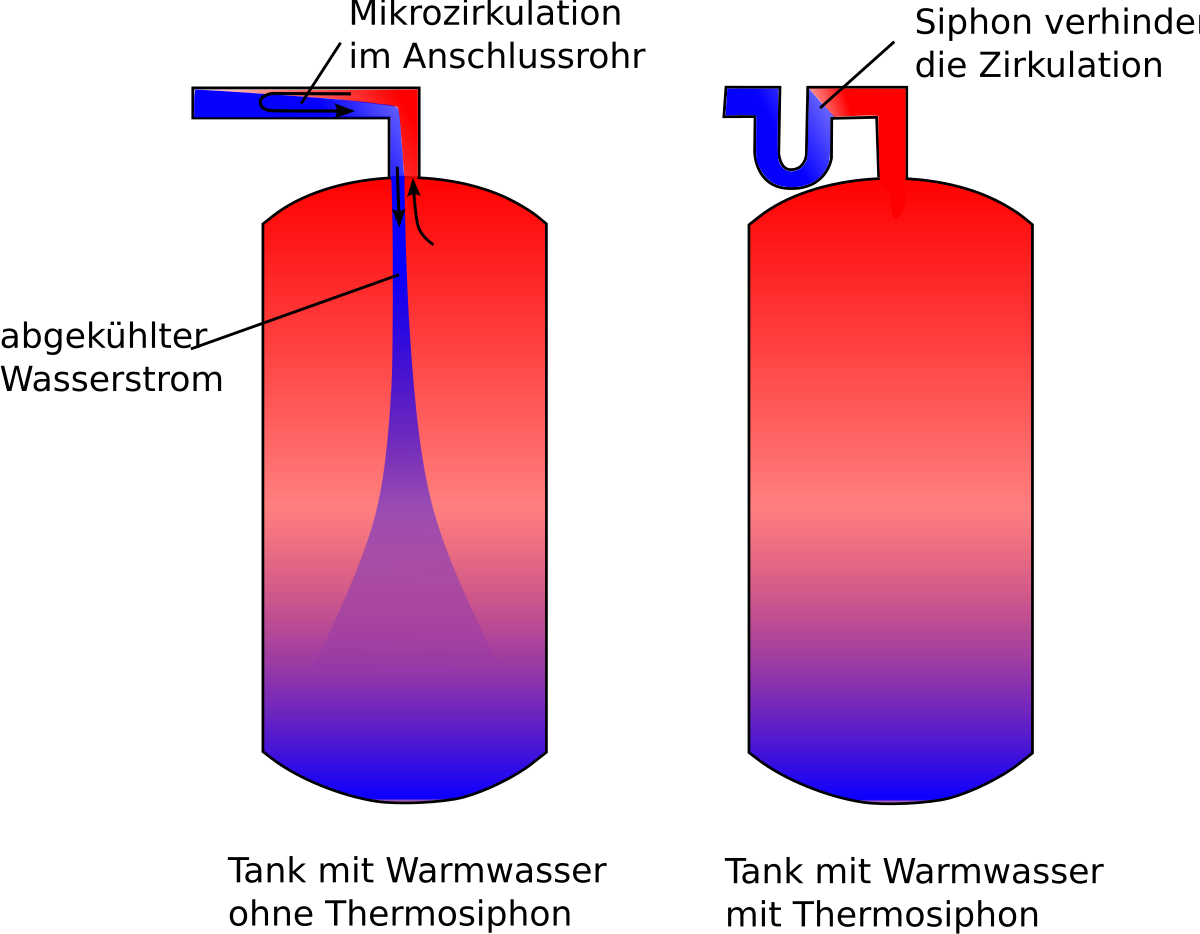 Water Heater Heat Trap Installation: Boost Efficiency & Save Money