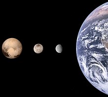 The original proposal would have immediately added three planets, shown here in a size comparison to Earth. Leftmost is Pluto (shown in lieu of Eris, which is about the same size), then Charon, Ceres, and Earth Three proposed planets postNHprobe.jpg