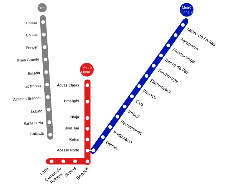 File:Transporte ferroviário urbano da Grande Salvador.svg