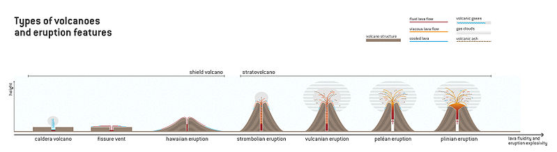 File:Types of volcanoes and eruption features.jpg