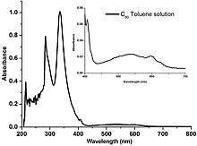 Optical absorption spectrum of C
60 solution, showing diminished absorption for the blue (~450 nm) and red (~700 nm) light that results in the purple color. UV-Vis C60.jpg