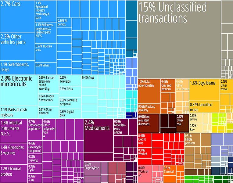 764px-United_States_Product_Export_Treemap.jpg