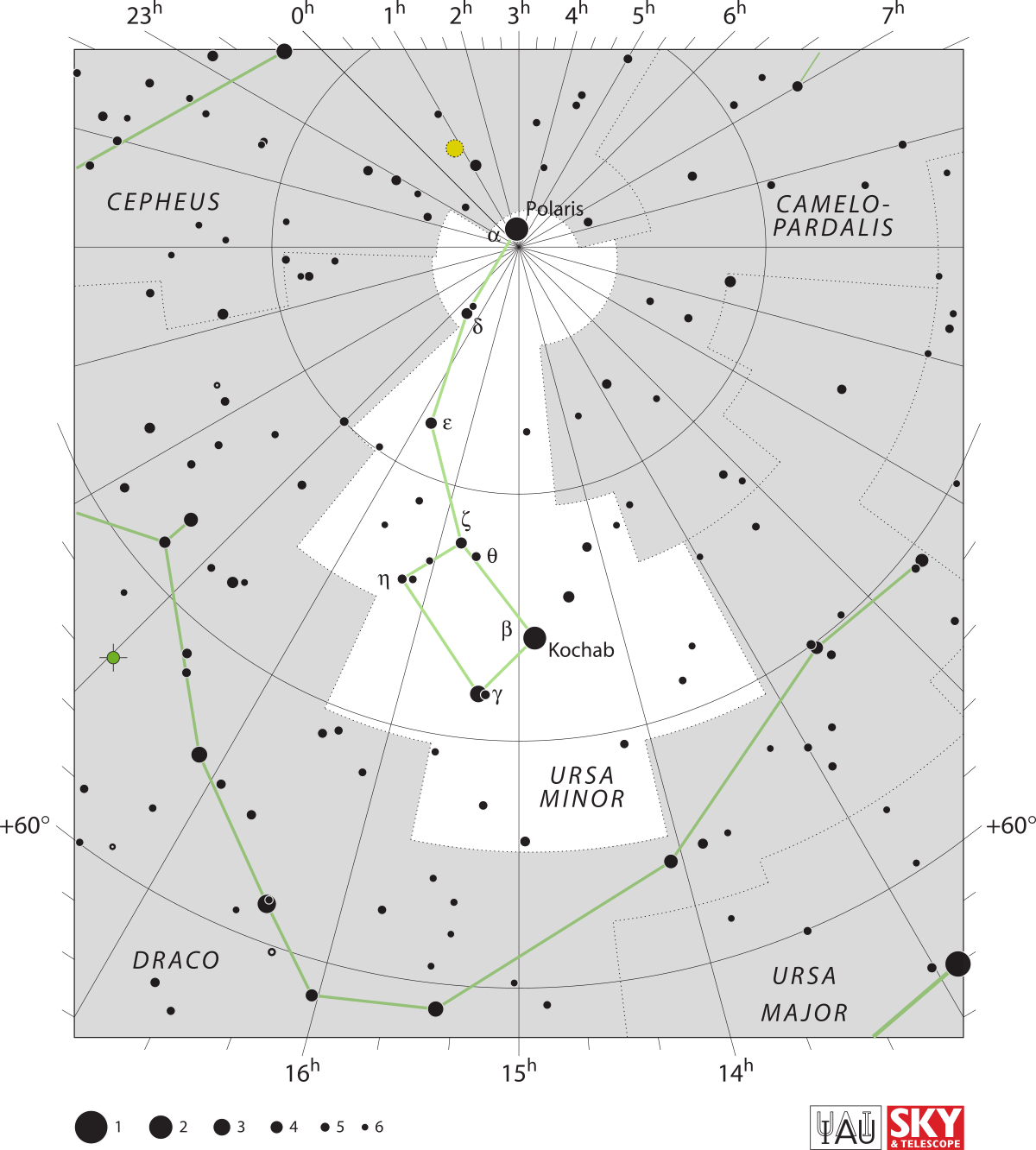 Right Ascension Chart