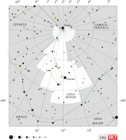 Diagram showing star positions and boundaries of the Ursa Minor stjernebilete and its surroundings