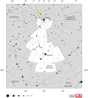 Chart showing star positions and boundaries of the Ursa Minor constellation