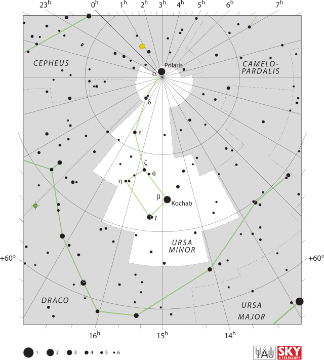 constellations little dipper