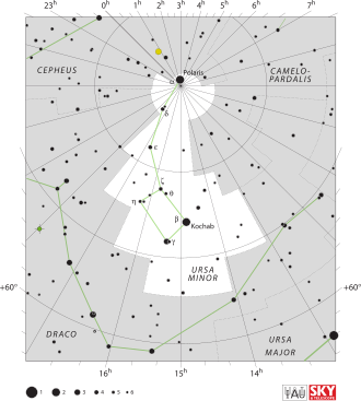 Ursa Minor IAU.svg