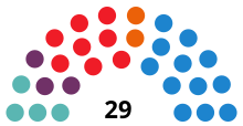 ValladolidCouncilDiagram2015.svg