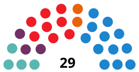 ValladolidCouncilDiagram2015.svg