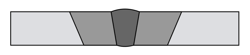 A cross-section of a welded butt joint, with shading that shows the locations of the fusion zone (darkest gray) and the heat-affected zone (middle shade of gray) in the base material (lightest gray).