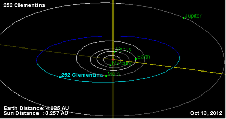 Орбита астероида 252.png