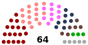 Розподіл мандатів в Рівненській обласній раді 7-го скликання.svg
