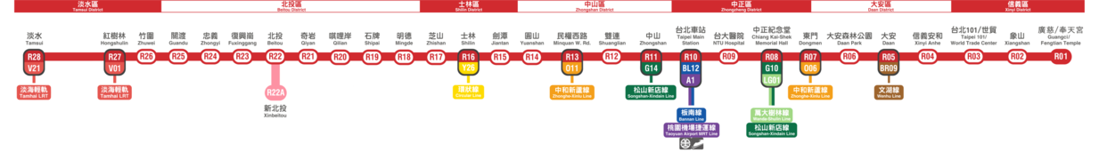 淡水信義線: 概要, 歷史, 列車運行方式