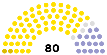 1905 nz parliament.svg
